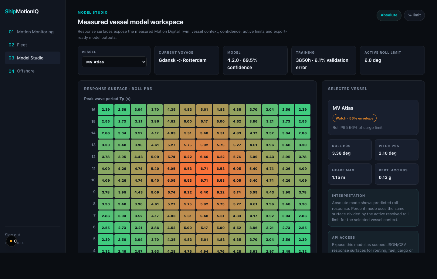 Model Studio screen in ShipMotionIQ portal